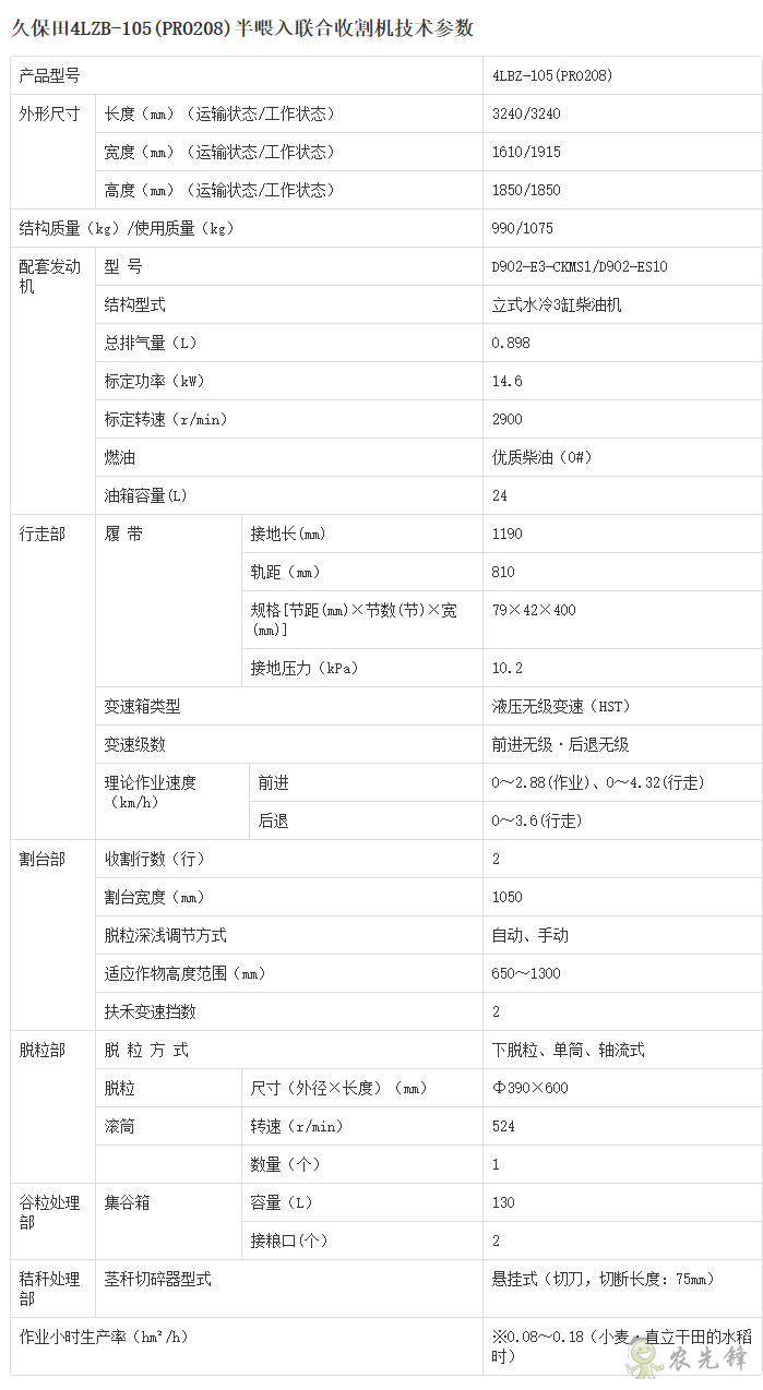 4LZB-105(PRO208)半喂入聯合收割機詳細參數_農業設備智能化_久保田