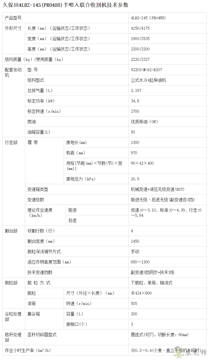 4LBZ-145半喂入聯(lián)合收割機詳細參數(shù)_農(nóng)業(yè)設(shè)備智能化_久保田