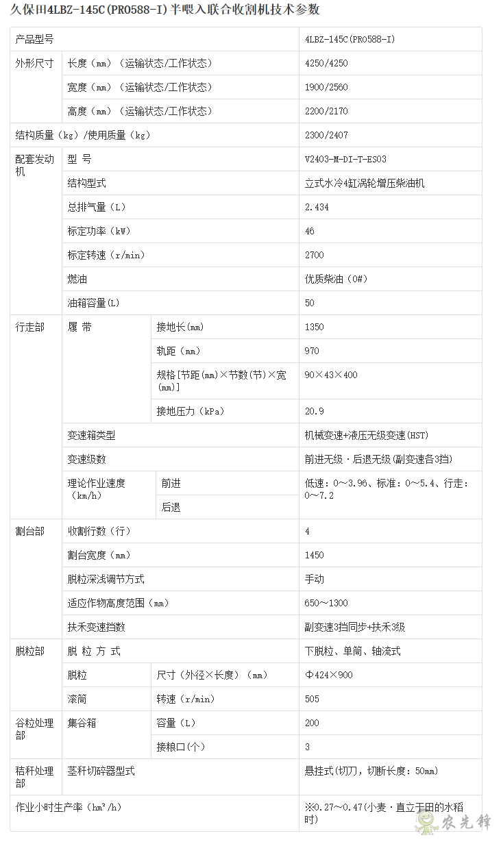 4LBZ-145C半喂入聯合收割機詳細參數_農業設備智能化_久保田