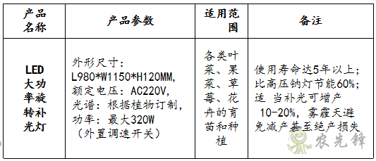 LED大功率旋轉(zhuǎn)補光燈參數(shù)