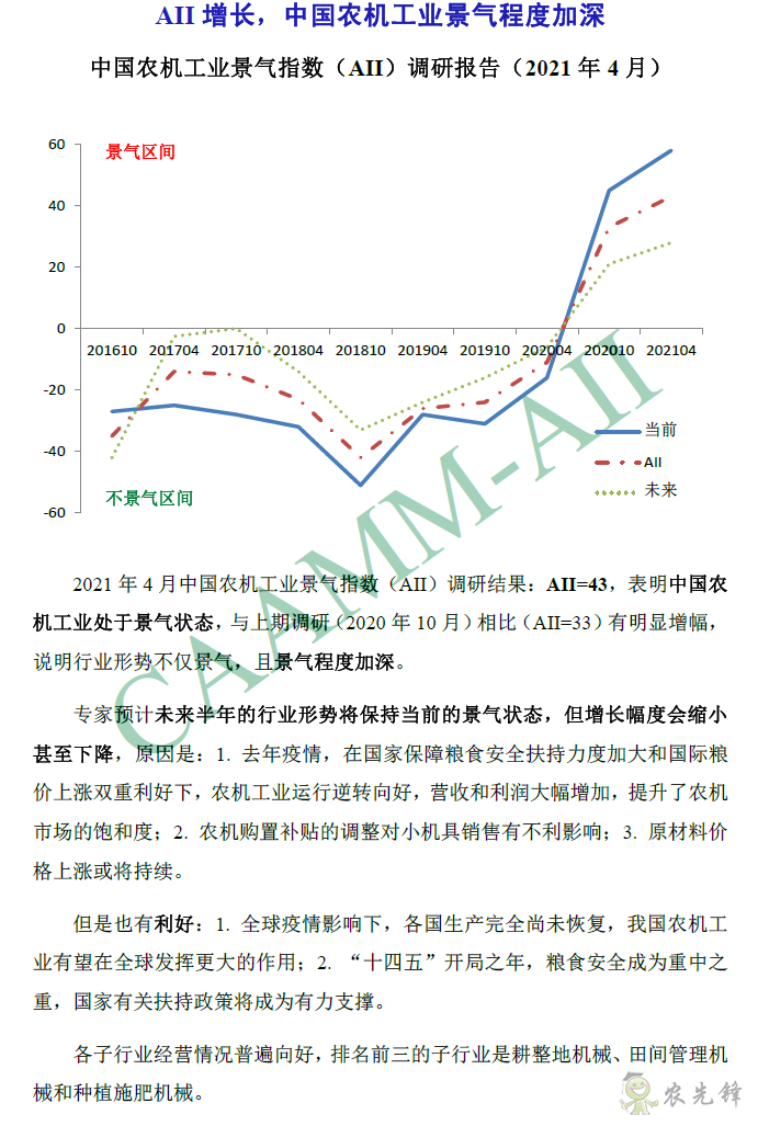 2021年4月份AII增長，中國農(nóng)機工業(yè)景氣程度加深