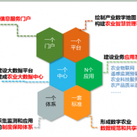 智慧農業(yè)產業(yè)園大數(shù)據(jù)平臺