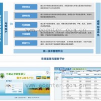 智慧農資管理系統