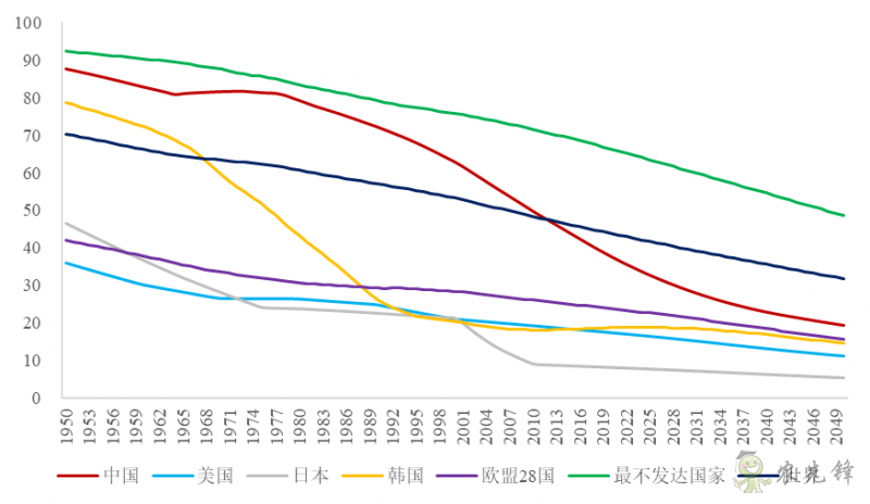 企鵝經濟學工作坊：全球農業發展大趨勢及數字化轉型戰略機遇