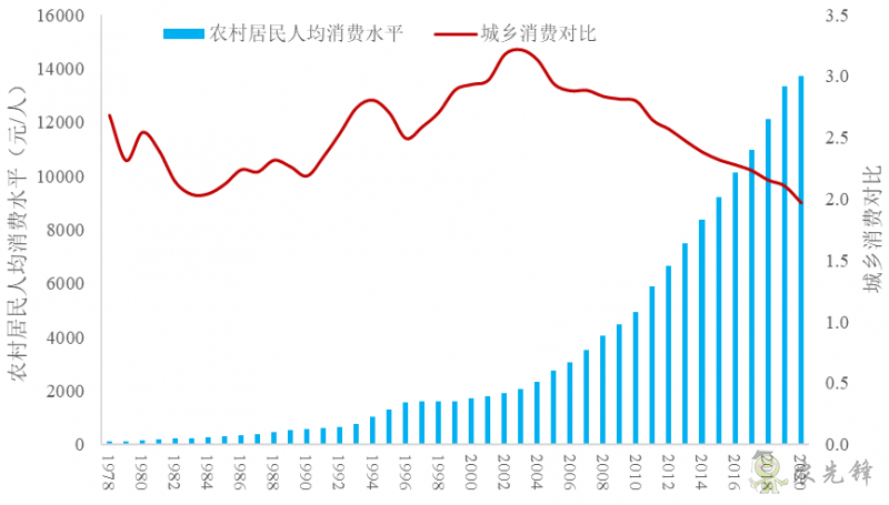 企鵝經濟學工作坊：全球農業發展大趨勢及數字化轉型戰略機遇