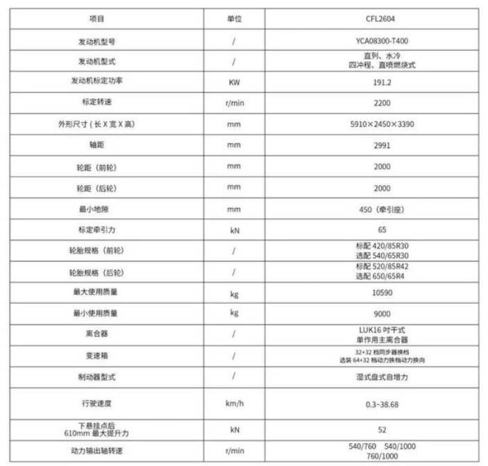 農(nóng)機(jī)介紹：常發(fā)CFL2604輪式拖拉機(jī)