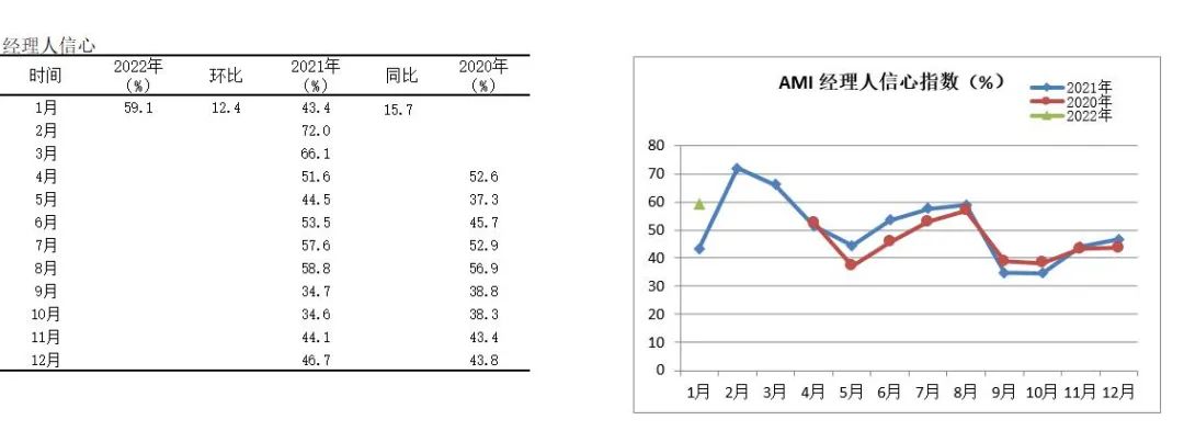 2022年首期中國農(nóng)機市場景氣指數(shù)發(fā)布 1月份AMI比上年同期提升6.5個百分點