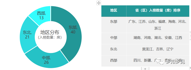 鄉(xiāng)村振興百強縣榜單發(fā)布！看看都有哪些縣？評價指標(biāo)有哪些？