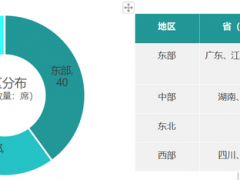 鄉(xiāng)村振興百強(qiáng)縣榜單發(fā)布！看看都有哪些縣？評(píng)價(jià)指標(biāo)有哪些？