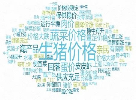 2022年第34周國內(nèi)外農(nóng)產(chǎn)品市場動(dòng)態(tài)