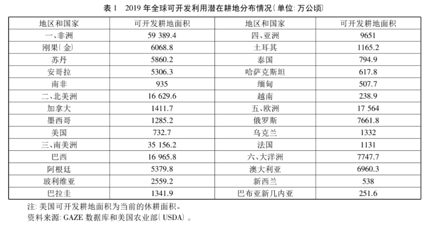 葉興慶等：應(yīng)正確看待中國(guó)農(nóng)產(chǎn)品進(jìn)口的增長(zhǎng)