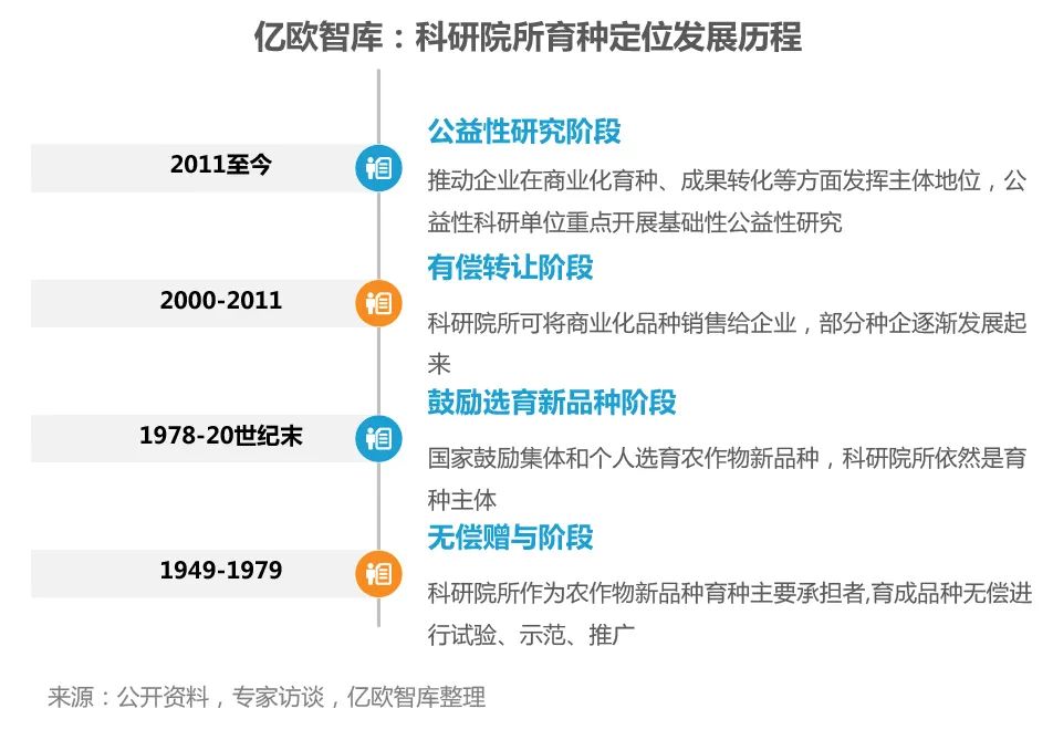 億歐網：我們為什么看好中國分子育種？“最后一公里”并非遙不可及